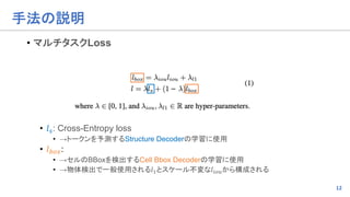 12
手法の説明
• マルチタスクLoss
• 𝑙!: Cross-Entropy loss
• →トークンを予測するStructure Decoderの学習に使用
• 𝑙"#$:
• →セルのBBoxを検出するCell Bbox Decode...