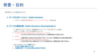 6
背景・目的
1. テーブルロケーション（table-location）
2. テーブル構造分解（table-structure decomposition）
表を扱う上での2つのタスク
→ ⼗分データがあれば物体検出（YOLO, Mask-...