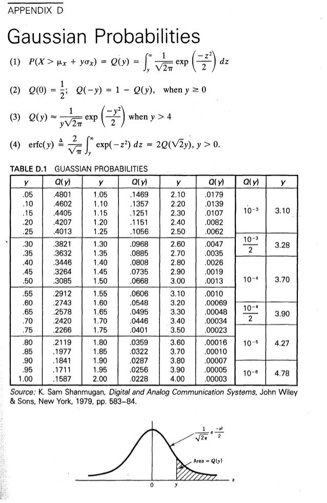 Table Gaussian Table Gaussian