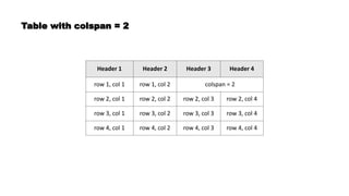 Belajar HTML: Table Merging (18/33) | PPT