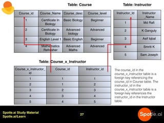 Table - Design, Constraints and Indexes | PDF