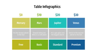 Table Infographics
Mercury
Free
It's the closest planet
to the Sun
Mars
Basic
Despite being red,
Mars is a cold place
Jupiter
Standard
It's a gas giant and
the biggest planet
Venus
Premium
Venus is the second
planet to the Sun
$0 $10 $20 $30
 