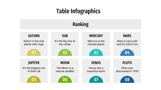 Table Infographics
01
Saturn is the only
planet with rings
SATURN
02
It's the big star at
the center
SUN
03
Mercury is the
closest planet
MERCURY
04
Mars is very cold
and It's full of iron
MARS
05
It's the biggest one
of them all
JUPITER
06
The Moon is a
natural satellite
MOON
07
Venus has a
beautiful name
VENUS
08
Pluto was
discovered in 1930
PLUTO
Ranking
 
