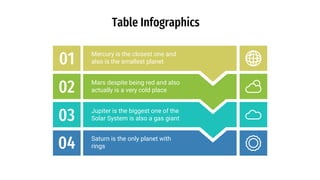 Table Infographics
01 Mercury is the closest one and
also is the smallest planet
02 Mars despite being red and also
actually is a very cold place
04 Saturn is the only planet with
rings
03 Jupiter is the biggest one of the
Solar System is also a gas giant
 