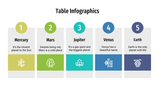 Table Infographics
Mercury
1
It's the closest
planet to the Sun
5
Earth
Earth is the only
planet with life
2
Mars
Despite being red,
Mars is a cold place
3
Jupiter
It's a gas giant and
the biggest planet
4
Venus
Venus has a
beautiful name
 