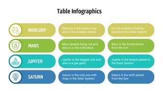 Table Infographics
MARS Mars despite being red and
also is a very cold place
Mars is the fourth planet
from the Sun
JUPITER Jupiter is the biggest one and
also is a gas giant
Jupiter is the largest planet in
the Solar System
SATURN
Saturn is the only one with
rings in the Solar System
Saturn is the sixth planet
from the Sun
MERCURY Mercury is the closest one
and is the smallest planet
It's the smallest of all the
planets in the Solar System
 