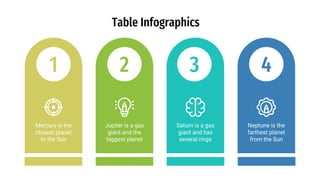 Table Infographics
Neptune is the
farthest planet
from the Sun
4
Mercury is the
closest planet
to the Sun
1
Saturn is a gas
giant and has
several rings
3
Jupiter is a gas
giant and the
biggest planet
2
 