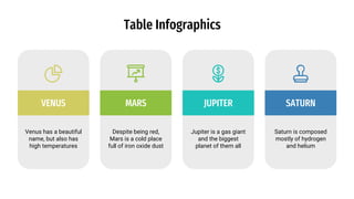 Table Infographics
VENUS
Venus has a beautiful
name, but also has
high temperatures
MARS
Despite being red,
Mars is a cold place
full of iron oxide dust
JUPITER
Jupiter is a gas giant
and the biggest
planet of them all
SATURN
Saturn is composed
mostly of hydrogen
and helium
 