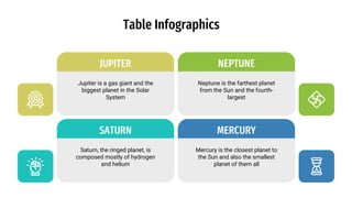 Table Infographics
Mercury is the closest planet to
the Sun and also the smallest
planet of them all
MERCURY
Jupiter is a gas giant and the
biggest planet in the Solar
System
JUPITER
Saturn, the ringed planet, is
composed mostly of hydrogen
and helium
SATURN
Neptune is the farthest planet
from the Sun and the fourth-
largest
NEPTUNE
 