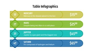 Table Infographics
1º Mercury is the closest planet to the Sun
MERCURY
$1599
2º Despite being red, Mars is a cold place
MARS
$2599
3º Jupiter is a gas giant and the biggest one
JUPITER
$4599
4º It’s composed of hydrogen and helium
SATURN
$6599
 