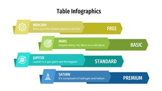 Table Infographics
Mercury is the closest planet to the Sun
MERCURY
FREE
Despite being red, Mars is a cold place
MARS
BASIC
Jupiter is a gas giant and the biggest
JUPITER
STANDARD
It’s composed of hydrogen and helium
SATURN
PREMIUM
 