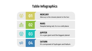 Table Infographics
03 It’s a gas giant and the biggest planet
JUPITER
02 Despite being red, It’s is a cold place
MARS
01 MERCURY
Mercury is the closest planet to the Sun
04 It’s composed of hydrogen and helium
SATURN
 