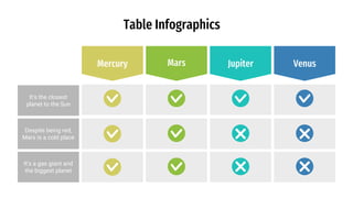 Table Infographics
Mercury Mars Jupiter Venus
Despite being red,
Mars is a cold place
It's a gas giant and
the biggest planet
It's the closest
planet to the Sun
 