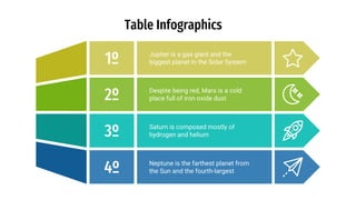 Table Infographics
Jupiter is a gas giant and the
biggest planet in the Solar System
1º
2º Despite being red, Mars is a cold
place full of iron oxide dust
3º Saturn is composed mostly of
hydrogen and helium
4º Neptune is the farthest planet from
the Sun and the fourth-largest
 