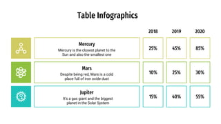 Table Infographics
Mercury
Mercury is the closest planet to the
Sun and also the smallest one
25% 45% 85%
10% 25% 30%
15% 40% 55%
2018 2019 2020
Despite being red, Mars is a cold
place full of iron oxide dust
Mars
It's a gas giant and the biggest
planet in the Solar System
Jupiter
 