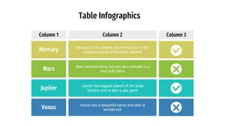Table Infographics
Column 2
Column 1 Column 3
Mercury Mercury is the closest planet and also is the
smallest planet of the Solar System
Mars Mars despite being red and also actually is a
very cold place
Jupiter Jupiter the biggest planet of the Solar
System and is also a gas giant
Venus Venus has a beautiful name and also is
terrible hot
 