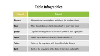 Table Infographics
Venus Venus has a beautiful name and also is terrible hot
Jupiter Jupiter is the biggest one of the Solar System is also a gas giant
Mars Mars despite being red and also actually is a very cold place
Mercury Mercury is the closest planet and also is the smallest planet
Column 2
Column 1
Earth Earth is the only planet of the Solar System that harbors life
Saturn Saturn is the only planet with rings of the Solar System
 