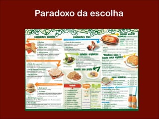 Paradoxo da escolha
 