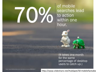 hgp://www.slideshare.net/HubSpot/50-­‐mobilefactsdec
 