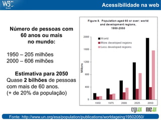 Acessibilidade na web
Foto: Flickr.com - Jacob BÃ¸tter
Número de pessoas com
60 anos ou mais
no mundo:
1950 – 205 milhões
2000 – 606 milhões
Estimativa para 2050
Quase 2 bilhões de pessoas
com mais de 60 anos.
(+ de 20% da população)
Fonte: http://www.un.org/esa/population/publications/worldageing19502050/
 