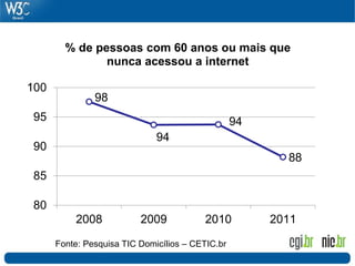 98
94
94
88
80
85
90
95
100
2008 2009 2010 2011
% de pessoas com 60 anos ou mais que
nunca acessou a internet
Fonte: Pesquisa TIC Domicílios – CETIC.br
 