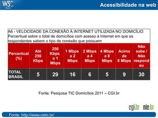 Acessibilidade na web
Fonte: Pesquisa TIC Domicílios 2011 – CGI.br
Fonte: http://www.cetic.br/
A6 - VELOCIDADE DA CONEXÃO À INTERNET UTILIZADA NO DOMICÍLIO
Percentual sobre o total de domicílios com acesso à Internet em que os
respondentes sabem o tipo de conexão que possuem
Percentual
(%)
Até
256
Kbps
256
Kbps
a 1
Mbps
1 Mbps
a 2
Mbps
2 Mbps
a 4
Mbps
4 Mbps
a 8
Mbps
Acima
de
8 Mbps
Não
sabe /
Não
respond
eu
TOTAL
BRASIL 5 29 16 6 5 9 30
 