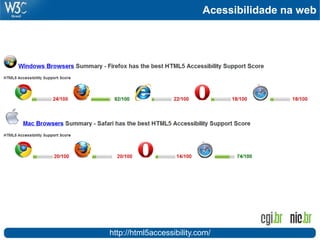 Acessibilidade na web
http://html5accessibility.com/
 