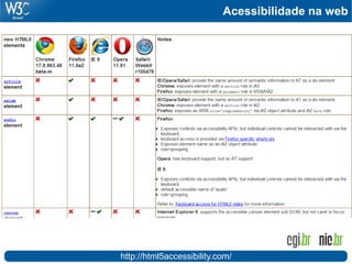Acessibilidade na web
http://html5accessibility.com/
 