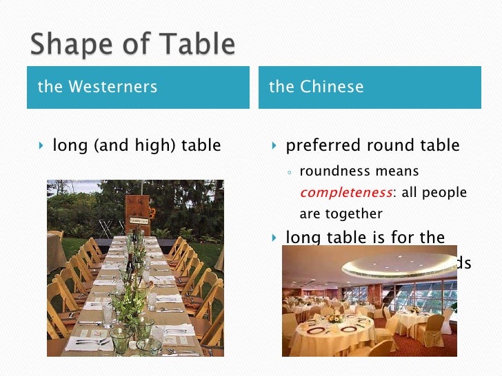 Table Manners and Eating Habits of Chinese and Westerners / HKBU / POLS