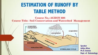 ESTIMATION OF RUNOFF BY
TABLE METHOD
Speaker
Aaliya Afroz
Ph.D. Scholar
Dept. of Entomology
Course No.: AGRON 608
Course Title: Soil Conservation and Watershed Management
 