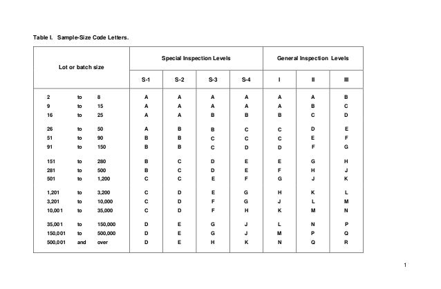 Mil Std 105e Chart