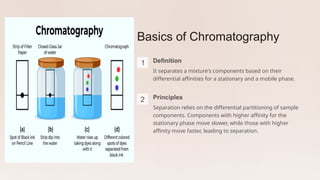 Basics of Chromatography
1 Definition
It separates a mixture's components based on their
differential affinities for a stationary and a mobile phase.
2 Principles
Separation relies on the differential partitioning of sample
components. Components with higher affinity for the
stationary phase move slower, while those with higher
affinity move faster, leading to separation.
 