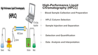 High-Performance Liquid
Chromatography (HPLC)
1 Blood Sample Collection and Preparation
2 HPLC Column Selection
3 Sample Injection and Separation
4 Detection and Quantification
5 Data Analysis and Interpretation
 