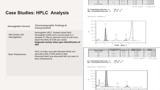 Case Studies: HPLC Analysis
Hemoglobin Variant Chromatographic Findings &
Interpretation
HbS (Sickle Cell
Hemoglobin)
Hemoglobin HPLC showed raised fetal
hemoglobin (HbF) and a variant peak in S
window (71.9%) at retention time of 4.36 mins.
Adult Hb (HbA) of 8.5% was noted.
Diagnosis mainly relies upon identification of
HbS
Beta Thalassemia
HPLC of index case with elevated HbA2 and
abundant HbF at 95% without HbA.
Elevated HbA2 and elevated HbF are seen in
beta thalassemia.
 