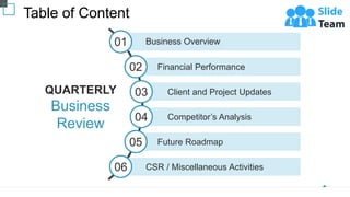 Table of Content
01 Business Overview
02 Financial Performance
03 Client and Project Updates
04 Competitor’s Analysis
05 Future Roadmap
06 CSR / Miscellaneous Activities
QUARTERLY
Business
Review
 