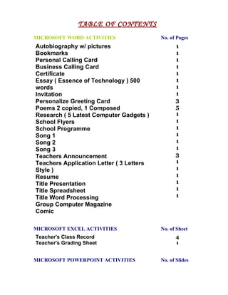 TABLE OF CONTENTS
MICROSOFT WORD ACTIVITIES                 No. of Pages
Autobiography w/ pictures                       1
Bookmarks                                       1
Personal Calling Card                           1
Business Calling Card                           1
Certificate                                     1
Essay ( Essence of Technology ) 500             1
words                                           1
Invitation                                      1
Personalize Greeting Card                       3
Poems 2 copied, 1 Composed                      5
Research ( 5 Latest Computer Gadgets )          1
School Flyers                                   1
School Programme                                1
Song 1                                          1
Song 2                                          1
Song 3                                          1
Teachers Announcement                           3
Teachers Application Letter ( 3 Letters         1
Style )                                         1
Resume                                          1
Title Presentation                              1
Title Spreadsheet                               1
Title Word Processing                           1
Group Computer Magazine
Comic

MICROSOFT EXCEL ACTIVITIES                No. of Sheet
Teacher's Class Record                           4
Teacher's Grading Sheet                          1


MICROSOFT POWERPOINT ACTIVITIES           No. of Slides
 