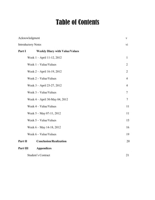Table of Contents

Acknowledgment                                     v

Introductory Notes                                 vi

Part I           Weekly Diary with Value/Values

          Week 1 – April 11-12, 2012               1

          Week 1 – Value/Values                    2

          Week 2 – April 16-19, 2012               2

          Week 2 – Value/Values                    4

          Week 3 – April 23-27, 2012               4

          Week 3 – Value/Values                    7

          Week 4 – April 30-May 04, 2012           7

          Week 4 – Value/Values                    11

          Week 5 – May 07-11, 2012                 11

          Week 5 – Value/Values                    15

          Week 6 – May 14-18, 2012                 16

          Week 6 – Value/Values                    19

Part II          Conclusion/Realization            20

Part III         Appendices

          Student’s Contract                       21
 