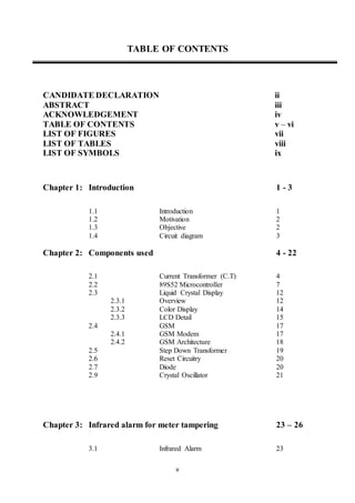 v
TABLE OF CONTENTS
CANDIDATE DECLARATION ii
ABSTRACT iii
ACKNOWLEDGEMENT iv
TABLE OF CONTENTS v – vi
LIST OF FIGURES vii
LIST OF TABLES viii
LIST OF SYMBOLS ix
Chapter 1: Introduction 1 - 3
1.1 Introduction 1
1.2 Motivation 2
1.3 Objective 2
1.4 Circuit diagram 3
Chapter 2: Components used 4 - 22
2.1
2.2
2.3
2.4
2.5
2.6
2.7
2.9
2.3.1
2.3.2
2.3.3
2.4.1
2.4.2
Current Transformer (C.T)
89S52 Microcontroller
Liquid Crystal Display
Overview
Color Display
LCD Detail
GSM
GSM Modem
GSM Architecture
Step Down Transformer
Reset Circuitry
Diode
Crystal Oscillator
4
7
12
12
14
15
17
17
18
19
20
20
21
Chapter 3: Infrared alarm for meter tampering 23 – 26
3.1 Infrared Alarm 23
 