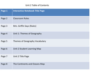 Unit 2 Table of Contents Page 1 Interactive Notebook Title Page Page 2  Classroom Rules Page 3 Mrs. Griffin Says (Rules) Page 4 Unit 1: Themes of Geography Page 5 Themes of Geography Vocabulary Page 6 Unit 2 Student Learning Map Page 7 Unit 2 Title Page Page 8  The Continents and Oceans Map 