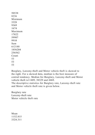 50538
8236
Minimum
3328
9369
1674
Maximum
17822
59907
9910
Sum
612188
1856204
256562
Count
53
53
53
Burglary, Larceny-theft and Motor vehicle theft is skewed to
the right. For a skewed data, median is the best measure of
central tendency. Median for Burglary, Larceny-theft and Motor
vehicle theft is11409, 38329 and 4469.
The descriptive statistics for Burglary rate, Larceny-theft rate
and Motor vehicle theft rate is given below.
Burglary rate
Larceny-theft rate
Motor vehicle theft rate
Mean
1152.815
3324.311
 