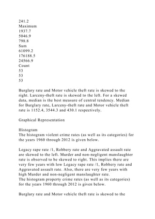 241.2
Maximum
1937.7
5046.9
798.8
Sum
61099.2
176188.5
24566.9
Count
53
53
53
Burglary rate and Motor vehicle theft rate is skewed to the
right. Larceny-theft rate is skewed to the left. For a skewed
data, median is the best measure of central tendency. Median
for Burglary rate, Larceny-theft rate and Motor vehicle theft
rate is 1152.4, 3544.3 and 430.1 respectively.
Graphical Representation
Histogram
The histogram violent crime rates (as well as its categories) for
the years 1960 through 2012 is given below.
Legacy rape rate /1, Robbery rate and Aggravated assault rate
are skewed to the left. Murder and non-negligent manslaughter
rate is observed to be skewed to right. This implies there are
very few years with low Legacy rape rate /1, Robbery rate and
Aggravated assault rate. Also, there are very few years with
high Murder and non-negligent manslaughter rate.
The histogram property crime rates (as well as its categories)
for the years 1960 through 2012 is given below.
Burglary rate and Motor vehicle theft rate is skewed to the
 