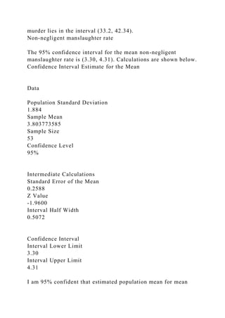 murder lies in the interval (33.2, 42.34).
Non-negligent manslaughter rate
The 95% confidence interval for the mean non-negligent
manslaughter rate is (3.30, 4.31). Calculations are shown below.
Confidence Interval Estimate for the Mean
Data
Population Standard Deviation
1.884
Sample Mean
3.803773585
Sample Size
53
Confidence Level
95%
Intermediate Calculations
Standard Error of the Mean
0.2588
Z Value
-1.9600
Interval Half Width
0.5072
Confidence Interval
Interval Lower Limit
3.30
Interval Upper Limit
4.31
I am 95% confident that estimated population mean for mean
 
