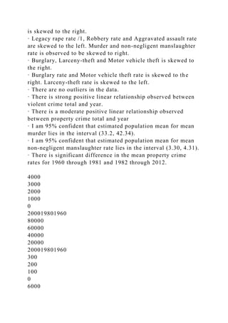 is skewed to the right.
· Legacy rape rate /1, Robbery rate and Aggravated assault rate
are skewed to the left. Murder and non-negligent manslaughter
rate is observed to be skewed to right.
· Burglary, Larceny-theft and Motor vehicle theft is skewed to
the right.
· Burglary rate and Motor vehicle theft rate is skewed to the
right. Larceny-theft rate is skewed to the left.
· There are no outliers in the data.
· There is strong positive linear relationship observed between
violent crime total and year.
· There is a moderate positive linear relationship observed
between property crime total and year
· I am 95% confident that estimated population mean for mean
murder lies in the interval (33.2, 42.34).
· I am 95% confident that estimated population mean for mean
non-negligent manslaughter rate lies in the interval (3.30, 4.31).
· There is significant difference in the mean property crime
rates for 1960 through 1981 and 1982 through 2012.
4000
3000
2000
1000
0
200019801960
80000
60000
40000
20000
200019801960
300
200
100
0
6000
 