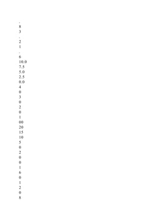 .
8
3
.
2
1
.
6
10.0
7.5
5.0
2.5
0.0
4
0
3
0
2
0
1
00
20
15
10
5
0
2
0
0
1
6
0
1
2
0
8
 
