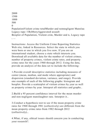 2000
1500
1000
500
0
PopulationViolent crime totalMurder and nonnegligent Manslau
Legacy rape /1RobberyAggravated assault
Boxplot of Population, Violent crim, Murder and n, Legacy rape
, ...
Instructions: Access the Uniform Crime Reporting Statistics
Web site, linked in Resources. Select the state in which you
were born or one in which you live now. If you are an
international student, choose a state which interests you.
Download all available data for the number of violent crimes,
number of property crimes, violent crime rates, and property
crime rates for the years 1960 through 2012. Using the data,
provide an analysis of the data set to include the following:
1.Provide overall descriptive statistics including measures of
center (mean, median, and mode where appropriate) and
dispersion (standard deviation, variance, and range). Provide
one example of each of the following graphs: histogram and
boxplot. Provide a scatterplot of violent crimes by year as well
as property crimes by year. Interpret all statistics and graphs..
2.Build a 95 percent confidence interval for the mean murder
and non-negligent manslaughter rate. Interpret it..
3.Conduct a hypothesis test to see if the mean property crime
rates for 1960 through 1981 (collectively) are different from the
mean property crime rates from 1982 through 2012
(collectively)..
4.What, if any, ethical issues should concern you in conducting
your research?.
 