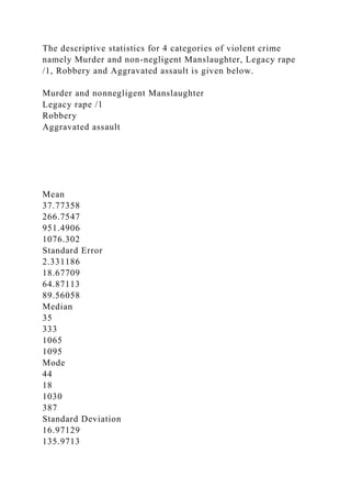 The descriptive statistics for 4 categories of violent crime
namely Murder and non-negligent Manslaughter, Legacy rape
/1, Robbery and Aggravated assault is given below.
Murder and nonnegligent Manslaughter
Legacy rape /1
Robbery
Aggravated assault
Mean
37.77358
266.7547
951.4906
1076.302
Standard Error
2.331186
18.67709
64.87113
89.56058
Median
35
333
1065
1095
Mode
44
18
1030
387
Standard Deviation
16.97129
135.9713
 