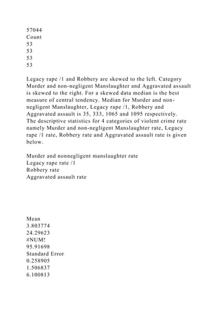 57044
Count
53
53
53
53
Legacy rape /1 and Robbery are skewed to the left. Category
Murder and non-negligent Manslaughter and Aggravated assault
is skewed to the right. For a skewed data median is the best
measure of central tendency. Median for Murder and non-
negligent Manslaughter, Legacy rape /1, Robbery and
Aggravated assault is 35, 333, 1065 and 1095 respectively.
The descriptive statistics for 4 categories of violent crime rate
namely Murder and non-negligent Manslaughter rate, Legacy
rape /1 rate, Robbery rate and Aggravated assault rate is given
below.
Murder and nonnegligent manslaughter rate
Legacy rape rate /1
Robbery rate
Aggravated assault rate
Mean
3.803774
24.29623
#NUM!
95.91698
Standard Error
0.258905
1.506837
6.100813
 