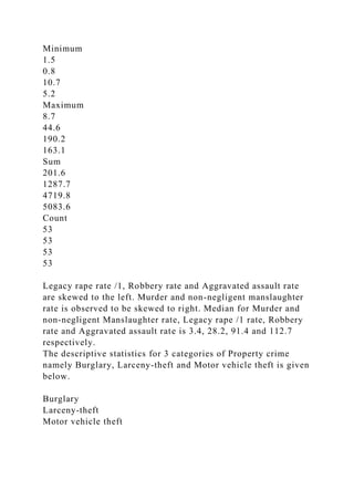 Minimum
1.5
0.8
10.7
5.2
Maximum
8.7
44.6
190.2
163.1
Sum
201.6
1287.7
4719.8
5083.6
Count
53
53
53
53
Legacy rape rate /1, Robbery rate and Aggravated assault rate
are skewed to the left. Murder and non-negligent manslaughter
rate is observed to be skewed to right. Median for Murder and
non-negligent Manslaughter rate, Legacy rape /1 rate, Robbery
rate and Aggravated assault rate is 3.4, 28.2, 91.4 and 112.7
respectively.
The descriptive statistics for 3 categories of Property crime
namely Burglary, Larceny-theft and Motor vehicle theft is given
below.
Burglary
Larceny-theft
Motor vehicle theft
 