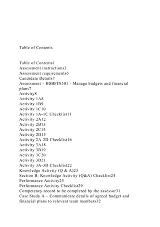 Table of Contents
Table of Contents1
Assessment instructions3
Assessment requirements6
Candidate Details7
Assessment – BSBFIN501 - Manage budgets and financial
plans7
Activity8
Activity 1A8
Activity 1B9
Activity 1C10
Activity 1A-1C Checklist11
Activity 2A12
Activity 2B13
Activity 2C14
Activity 2D15
Activity 2A-2D Checklist16
Activity 3A18
Activity 3B19
Activity 3C20
Activity 3D21
Activity 3A-3D Checklist22
Knowledge Activity (Q & A)23
Section B: Knowledge Activity (Q&A) Checklist24
Performance Activity25
Performance Activity Checklist29
Competency record to be completed by the assessor31
Case Study A – Communicate details of agreed budget and
financial plans to relevant team members32
 