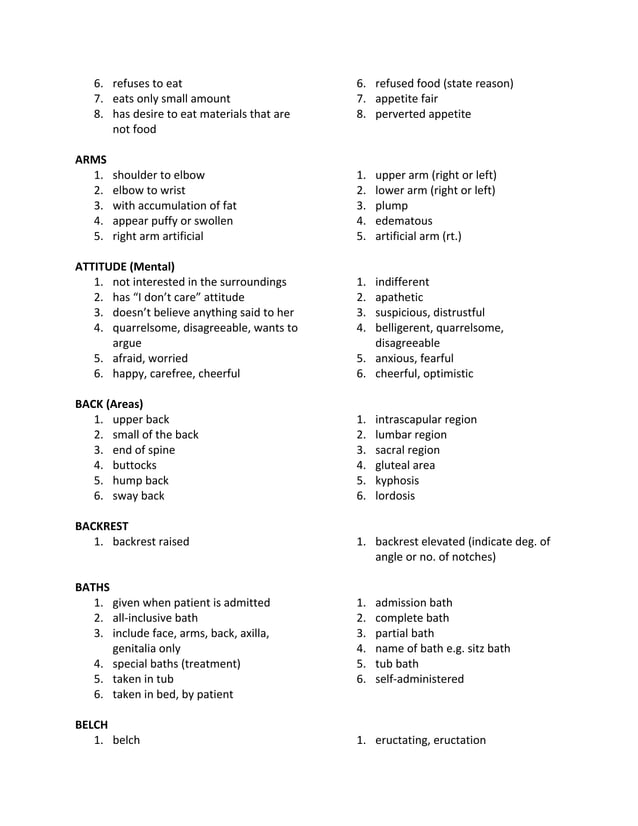 Table of descriptive terms commonly used in charting.